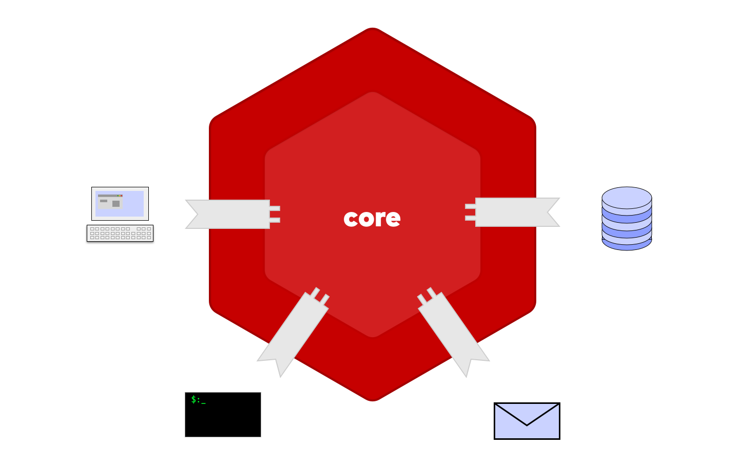 Hexagonal Architecture Demystified