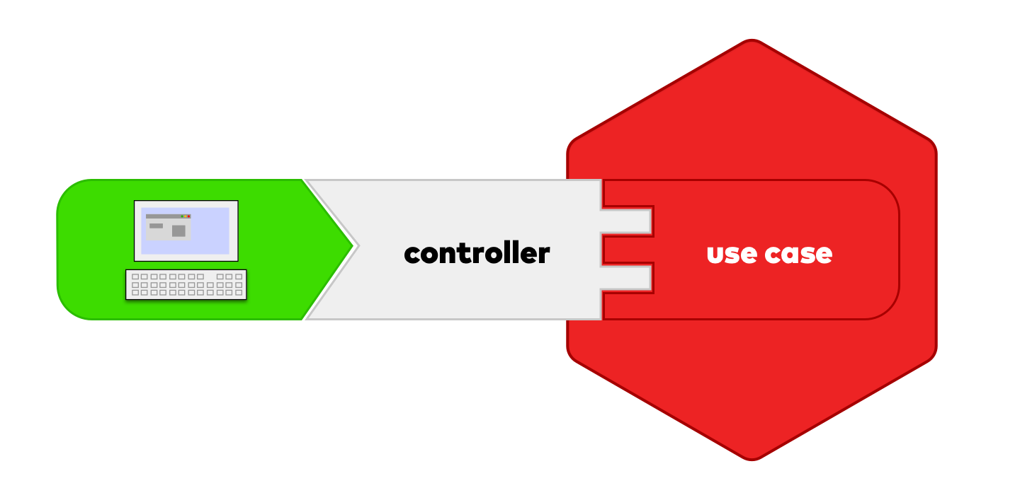 Hexagonal Architecture Demystified