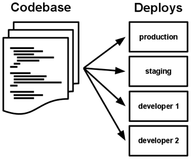 docker containers