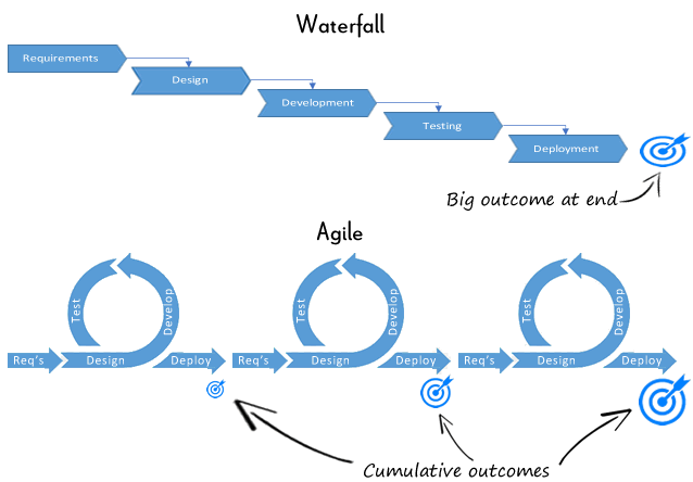 agile leadership